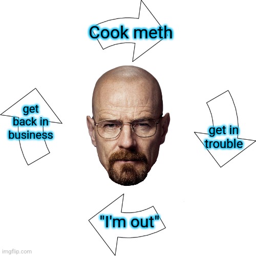 Cook meth; get back in business; get in trouble; "I'm out" | made w/ Imgflip meme maker