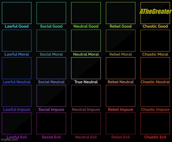 Repost and add yourself,but make the text the colour of your alignment | ATheGreater | image tagged in 5x5 alignment chart | made w/ Imgflip meme maker