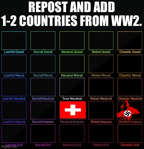 Let’s try and fill out the entire chart. | REPOST AND ADD 1-2 COUNTRIES FROM WW2. | image tagged in 5x5 alignment chart,ww2 | made w/ Imgflip meme maker
