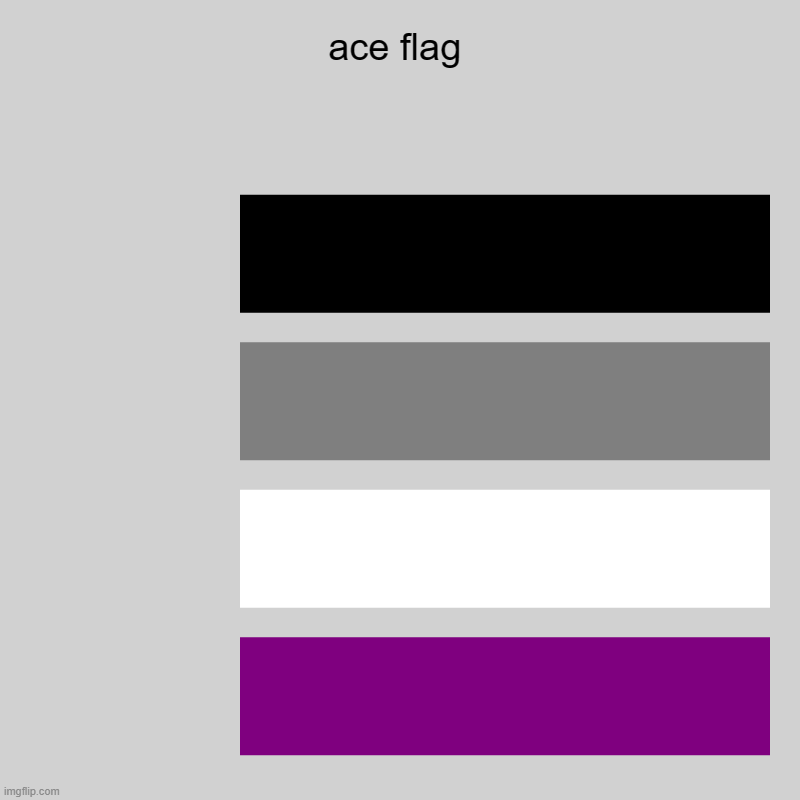 ace flag |  ,  ,  , | image tagged in charts,bar charts | made w/ Imgflip chart maker
