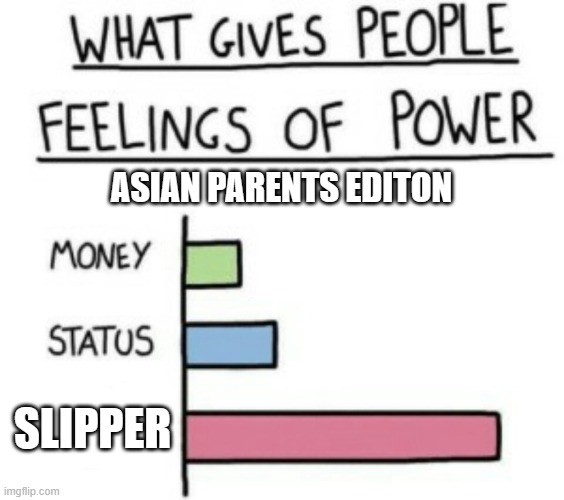asian | ASIAN PARENTS EDITON; SLIPPER | image tagged in what gives people feelings of power | made w/ Imgflip meme maker