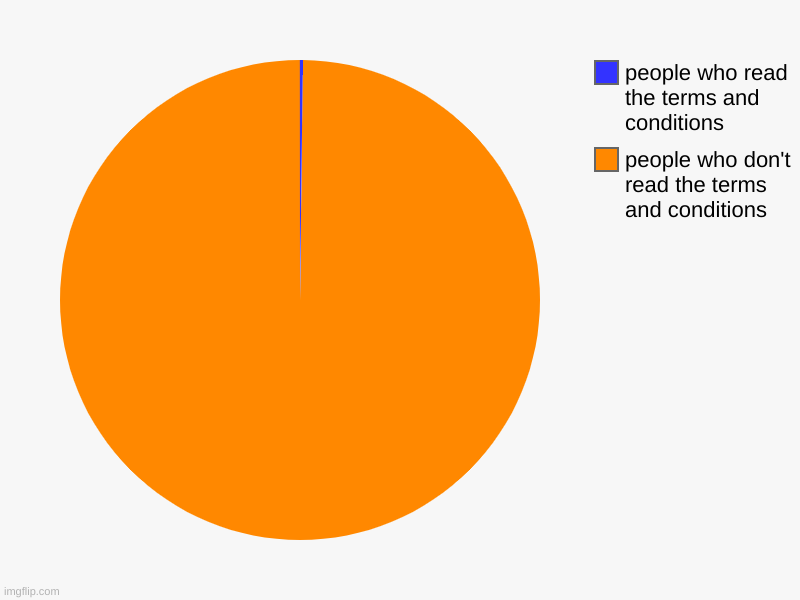 noice | people who don't read the terms and conditions, people who read the terms and conditions | image tagged in charts,pie charts | made w/ Imgflip chart maker