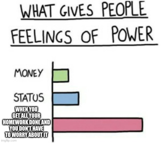 It feels nice | WHEN YOU GET ALL YOUR HOMEWORK DONE AND YOU DON'T HAVE TO WORRY ABOUT IT | image tagged in what gives people feelings of power | made w/ Imgflip meme maker