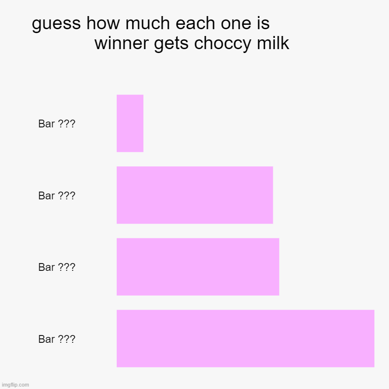 Prize is choccy milk | guess how much each one is                 winner gets choccy milk | Bar ???, Bar ???, Bar ???, Bar ??? | image tagged in charts,bar charts | made w/ Imgflip chart maker