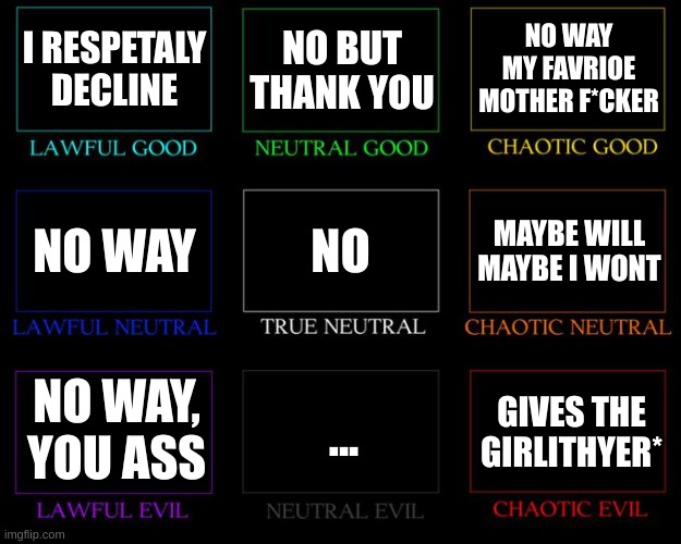 how the alinmints say no | I RESPETALY DECLINE; NO BUT THANK YOU; NO WAY MY FAVRIOE MOTHER F*CKER; NO; MAYBE WILL MAYBE I WONT; NO WAY; NO WAY, YOU ASS; ... GIVES THE GIRLITHYER* | image tagged in alignment chart | made w/ Imgflip meme maker