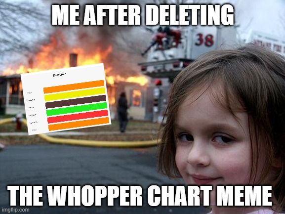 Should I Delete it? | ME AFTER DELETING; THE WHOPPER CHART MEME | image tagged in memes,disaster girl,polls,why are you reading the tags | made w/ Imgflip meme maker
