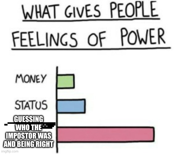 What gives people feelings of power | GUESSING WHO THE IMPOSTOR WAS AND BEING RIGHT | image tagged in what gives people feelings of power | made w/ Imgflip meme maker