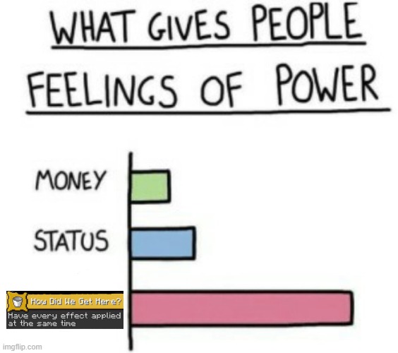 how? | image tagged in what gives people feelings of power | made w/ Imgflip meme maker