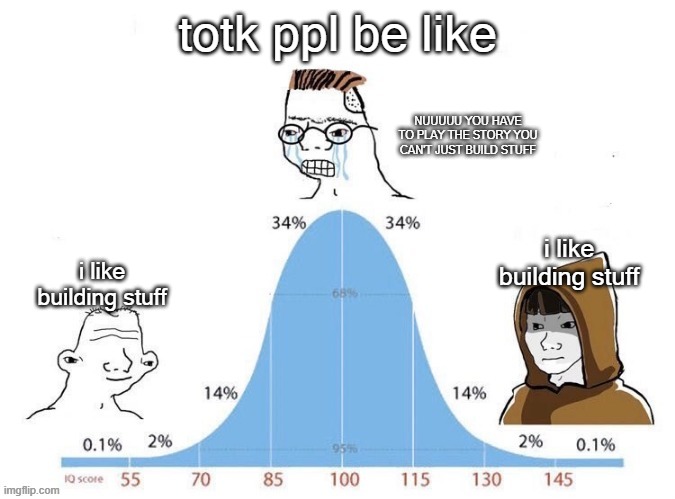 bell curve | totk ppl be like; NUUUUU YOU HAVE TO PLAY THE STORY YOU CAN'T JUST BUILD STUFF; i like building stuff; i like building stuff | image tagged in bell curve | made w/ Imgflip meme maker