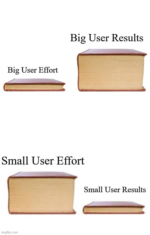 Difference Between Big Users and Small Users | Big User Results; Big User Effort; Small User Effort; Small User Results | image tagged in small big book,big book small book,welcome to imgflip | made w/ Imgflip meme maker