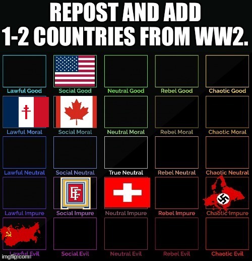 The EF symbol is Vichy France, the German Puppet State. | image tagged in repost this,history,historical meme,ww2,world war 2 | made w/ Imgflip meme maker