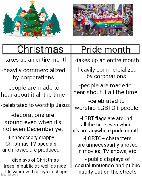 Christmas and Pride Month have a lot of similarities | Christmas; Pride month; -takes up an entire month; -takes up an entire month; -heavily commercialized by corporations; -heavily commercialized by corporations; -people are made to hear about it all the time; -people are made to hear about it all the time; -celebrated to worship LGBTQ+ people; -celebrated to worship Jesus; -decorations are around even when it's not even December yet; -LGBT flags are around all the time even when it's not anywhere pride month; -unnecessary crappy Christmas TV specials and movies are produced; -LGBTQ+ characters are unnecessarily shoved in movies, TV shows, etc. - public displays of sexual innuendo and public nudity out on the streets; -displays of Christmas trees in public as well as nice little window displays in shops | image tagged in lgbtq,lgbt,pride month,gay pride,pride,holidays | made w/ Imgflip meme maker
