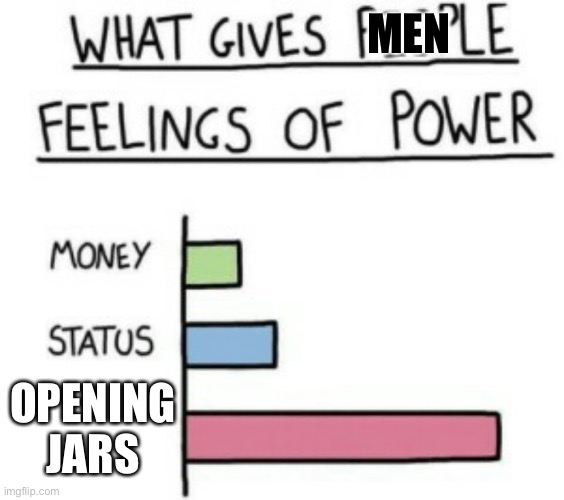What Gives People Feelings of Power | MEN; OPENING JARS | image tagged in what gives people feelings of power | made w/ Imgflip meme maker