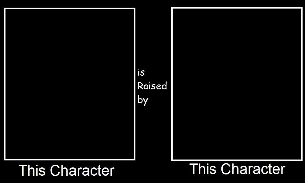 what if character is raised by character Blank Meme Template