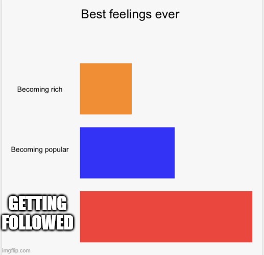 best feelings | GETTING FOLLOWED | image tagged in best feelings graph,followers | made w/ Imgflip meme maker