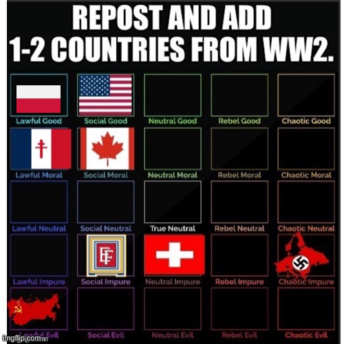 I put Poland ?? | image tagged in repost | made w/ Imgflip meme maker