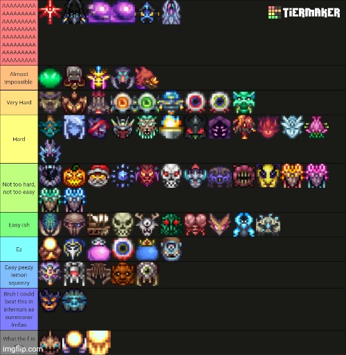 Create a Terraria Bosses Tier List - TierMaker