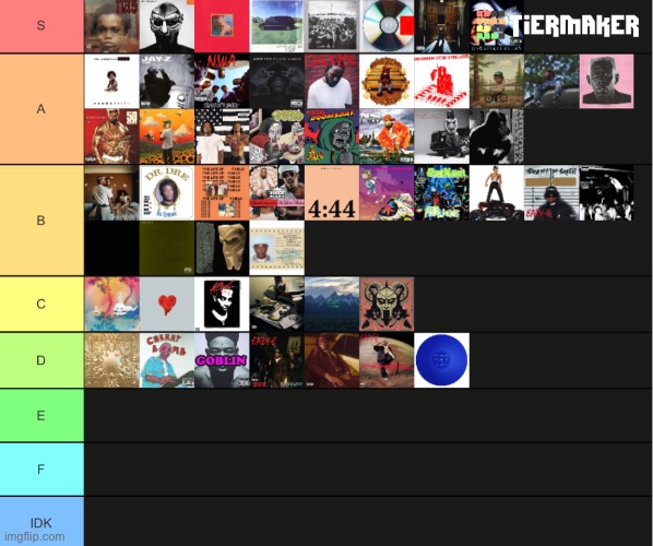 Rap album teir list | made w/ Imgflip meme maker