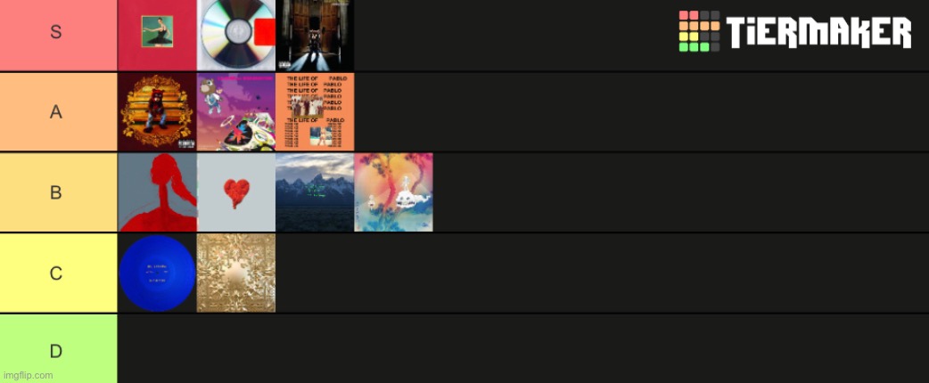 Kanye Tier list | made w/ Imgflip meme maker