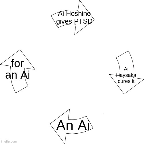 An Ai for an Ai. | Ai Hoshino gives PTSD; for an Ai; Ai Haysaka cures it; An Ai | image tagged in vicious cycle | made w/ Imgflip meme maker
