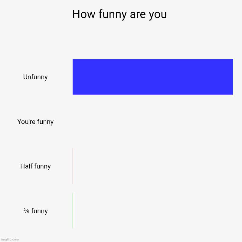How funny are you | Unfunny, You're funny, Half funny, ⅖ funny | image tagged in charts,bar charts | made w/ Imgflip chart maker
