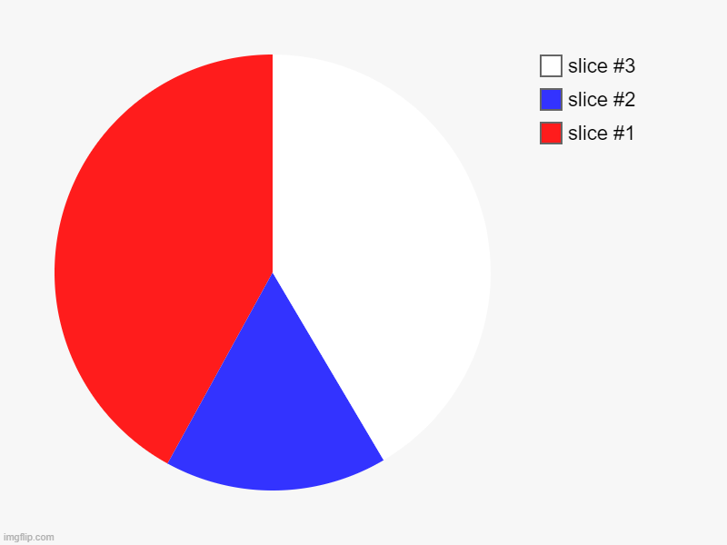 Czech flag made horribly for those Czechs out there | image tagged in charts,pie charts,flag | made w/ Imgflip chart maker