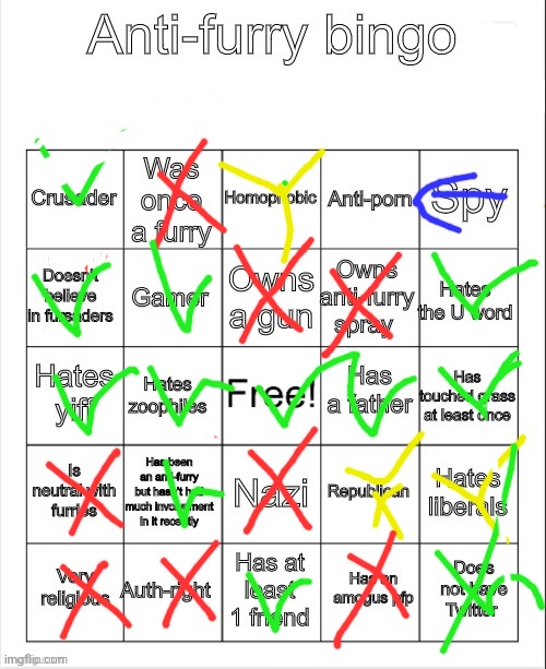 For context, the yellow Y symbols mean "not decided" and the blue arrow means "was before" | image tagged in anti-furry bingo | made w/ Imgflip meme maker