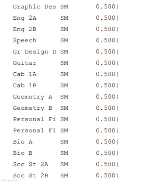I found my list of classes for next year | made w/ Imgflip meme maker
