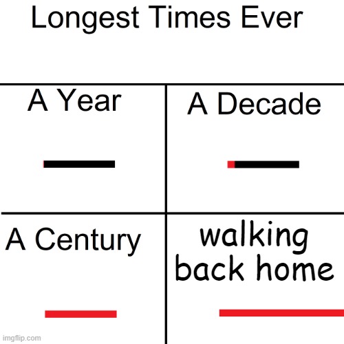 Longest Times Ever | walking back home | image tagged in longest times ever,relatable,walking,walking running sprinting | made w/ Imgflip meme maker
