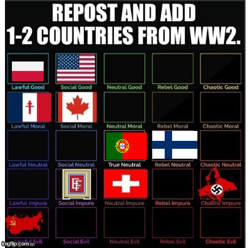 added portgual and finland | image tagged in history,ww2,repost | made w/ Imgflip meme maker