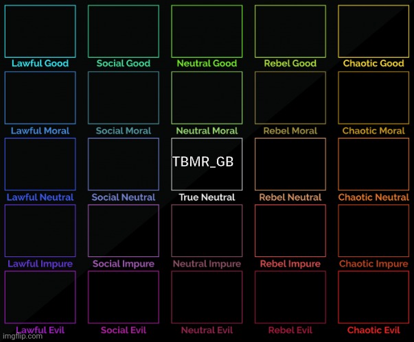 Yuh | TBMR_GB | image tagged in 5x5 alignment chart | made w/ Imgflip meme maker