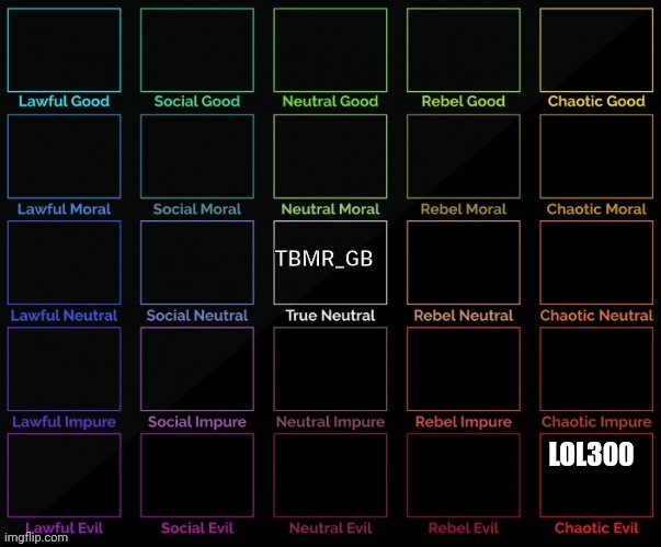 LOL300 | made w/ Imgflip meme maker
