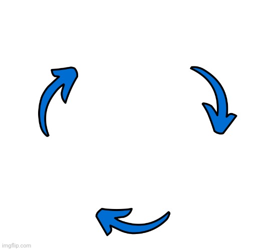 Three arrows vicious cycle | image tagged in three arrows vicious cycle | made w/ Imgflip meme maker