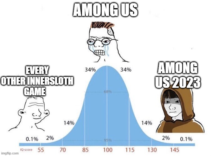 innersloth be like | AMONG US; EVERY OTHER INNERSLOTH GAME; AMONG US 2023 | image tagged in bell curve,among us | made w/ Imgflip meme maker