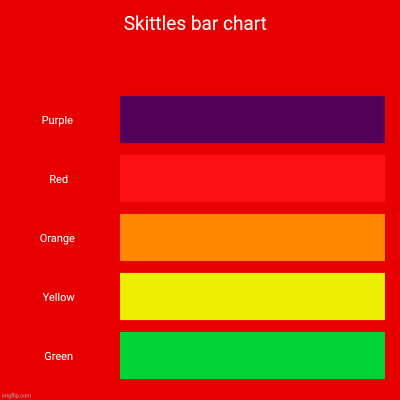 Skittles bar chart | Skittles bar chart  | Purple , Red, Orange , Yellow, Green | image tagged in charts,bar charts,skittles,bar,chart,bar chart | made w/ Imgflip chart maker