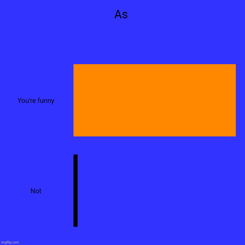 As | You're funny, Not | image tagged in charts,bar charts | made w/ Imgflip chart maker