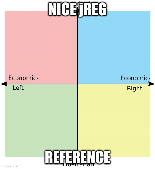 jREG is very cool | NICE jREG; REFERENCE | image tagged in political compass,jerg | made w/ Imgflip meme maker