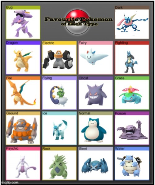 Favourite Pokemon From Every Type | image tagged in pokemon | made w/ Imgflip meme maker