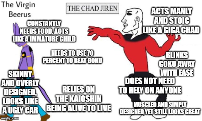 The chad jiren vs the virgin beerus | ACTS MANLY AND STOIC LIKE A GIGA CHAD; CONSTANTLY NEEDS FOOD, ACTS LIKE A IMMATURE CHILD; BLINKS GOKU AWAY WITH EASE; NEEDS TO USE 70 PERCENT TO BEAT GOKU; SKINNY AND OVERLY DESIGNED, LOOKS LIKE A UGLY CAR; DOES NOT NEED TO RELY ON ANYONE; RELIES ON THE KAIOSHIN BEING ALIVE TO LIVE; MUSCLED AND SIMPLY DESIGNED YET STILL LOOKS GREAT | image tagged in dragon ball super,jiren,jiren the gray,beerus,beerus the destroyer | made w/ Imgflip meme maker