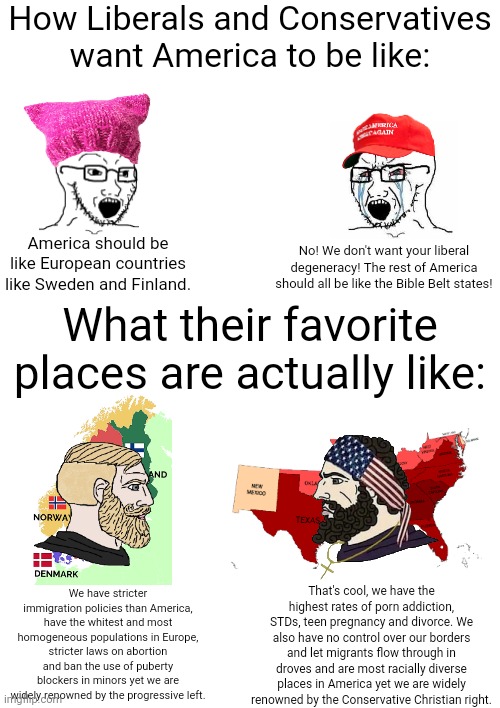 I find it ironic how the left love the Scandinavian countries and the right love the Bible Belt states yet... | How Liberals and Conservatives want America to be like:; America should be like European countries like Sweden and Finland. No! We don't want your liberal degeneracy! The rest of America should all be like the Bible Belt states! What their favorite places are actually like:; We have stricter immigration policies than America, have the whitest and most homogeneous populations in Europe, stricter laws on abortion and ban the use of puberty blockers in minors yet we are widely renowned by the progressive left. That's cool, we have the highest rates of porn addiction, STDs, teen pregnancy and divorce. We also have no control over our borders and let migrants flow through in droves and are most racially diverse places in America yet we are widely renowned by the Conservative Christian right. | image tagged in soyboy vs yes chad,politics,liberals vs conservatives,irony,europe,the south | made w/ Imgflip meme maker