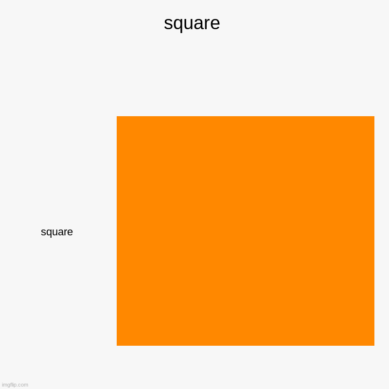 square | square | square | image tagged in charts,bar charts,square | made w/ Imgflip chart maker