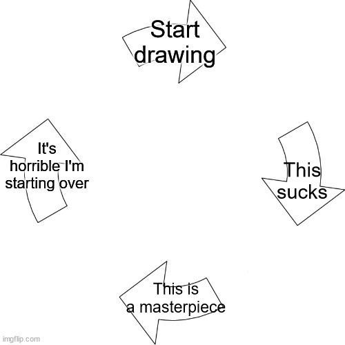 The vicious cycle of being an artist :) | Start drawing; It's horrible I'm starting over; This sucks; This is a masterpiece | image tagged in vicious cycle,artist,artist meme | made w/ Imgflip meme maker