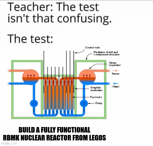 Build a RBMK out of what?!?!? | BUILD A FULLY FUNCTIONAL RBMK NUCLEAR REACTOR FROM LEGOS | image tagged in test,school,nuclear | made w/ Imgflip meme maker