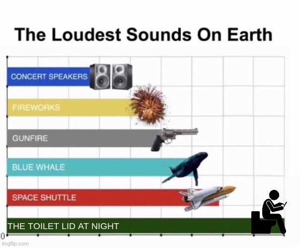 The Loudest Sounds on Earth | THE TOILET LID AT NIGHT | image tagged in the loudest sounds on earth | made w/ Imgflip meme maker