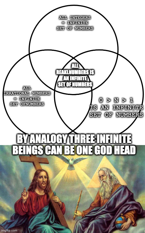 ALL INTEGERS = INFINITE SET OF NUMBERS ALL IRRATIONAL NUMBERS = INFINITE SET OFNUMBERS 0 > N > 1 IS AN INFINITE SET OF NUMBERS ALL REAKLNUMB | image tagged in 3 circles,holy trinity | made w/ Imgflip meme maker