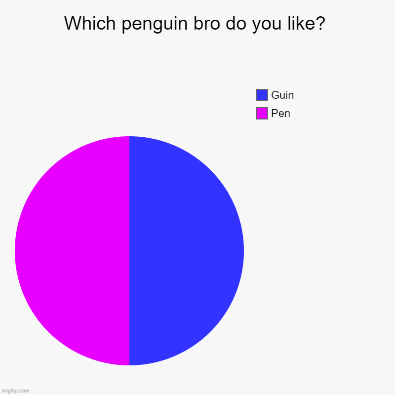 Who's your penguin (Chuck Chicken)? | Which penguin bro do you like? | Pen, Guin | image tagged in charts,pie charts | made w/ Imgflip chart maker
