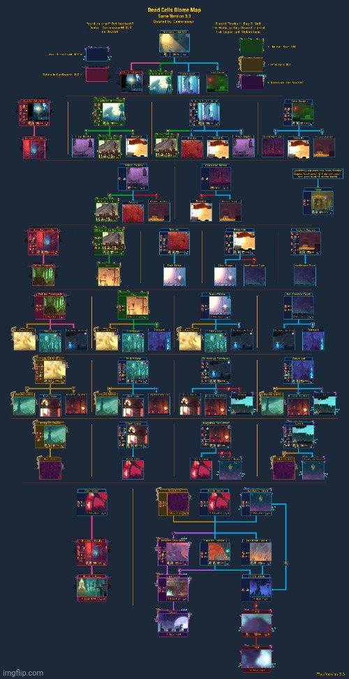 Map for Dead Cells | image tagged in dead | made w/ Imgflip meme maker
