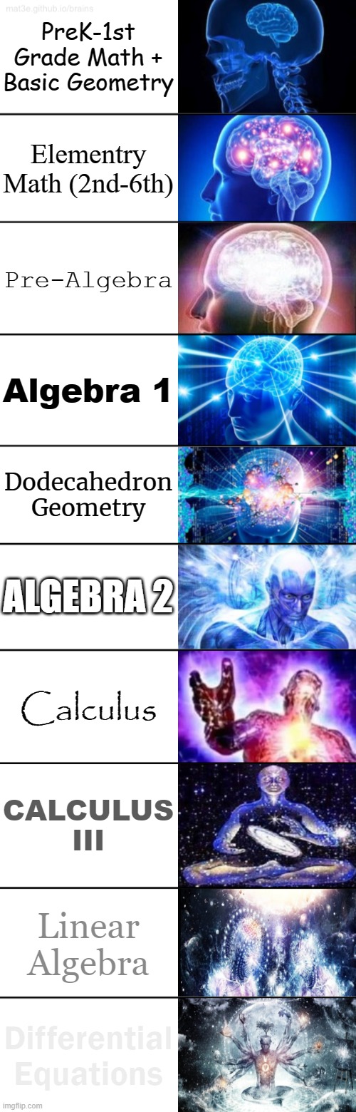 10-Tier Expanding Brain | PreK-1st Grade Math + Basic Geometry; Elementry Math (2nd-6th); Pre-Algebra; Algebra 1; Dodecahedron Geometry; ALGEBRA 2; Calculus; CALCULUS III; Linear Algebra; Differential Equations | image tagged in 10-tier expanding brain | made w/ Imgflip meme maker