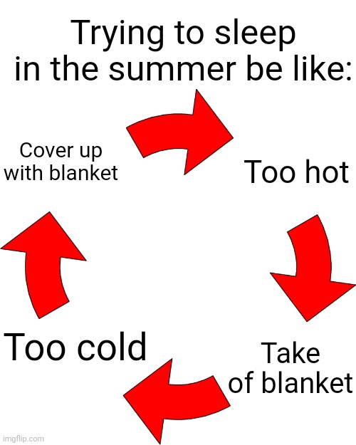 Meme #1,849 | Trying to sleep in the summer be like:; Cover up with blanket; Too hot; Too cold; Take of blanket | image tagged in four red arrows vicious cycle,memes,relatable,annoying,uncomfortable,summer | made w/ Imgflip meme maker