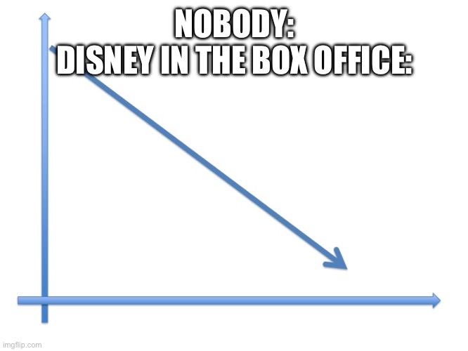 Downward Line Graph | NOBODY:
DISNEY IN THE BOX OFFICE: | image tagged in downward line graph | made w/ Imgflip meme maker